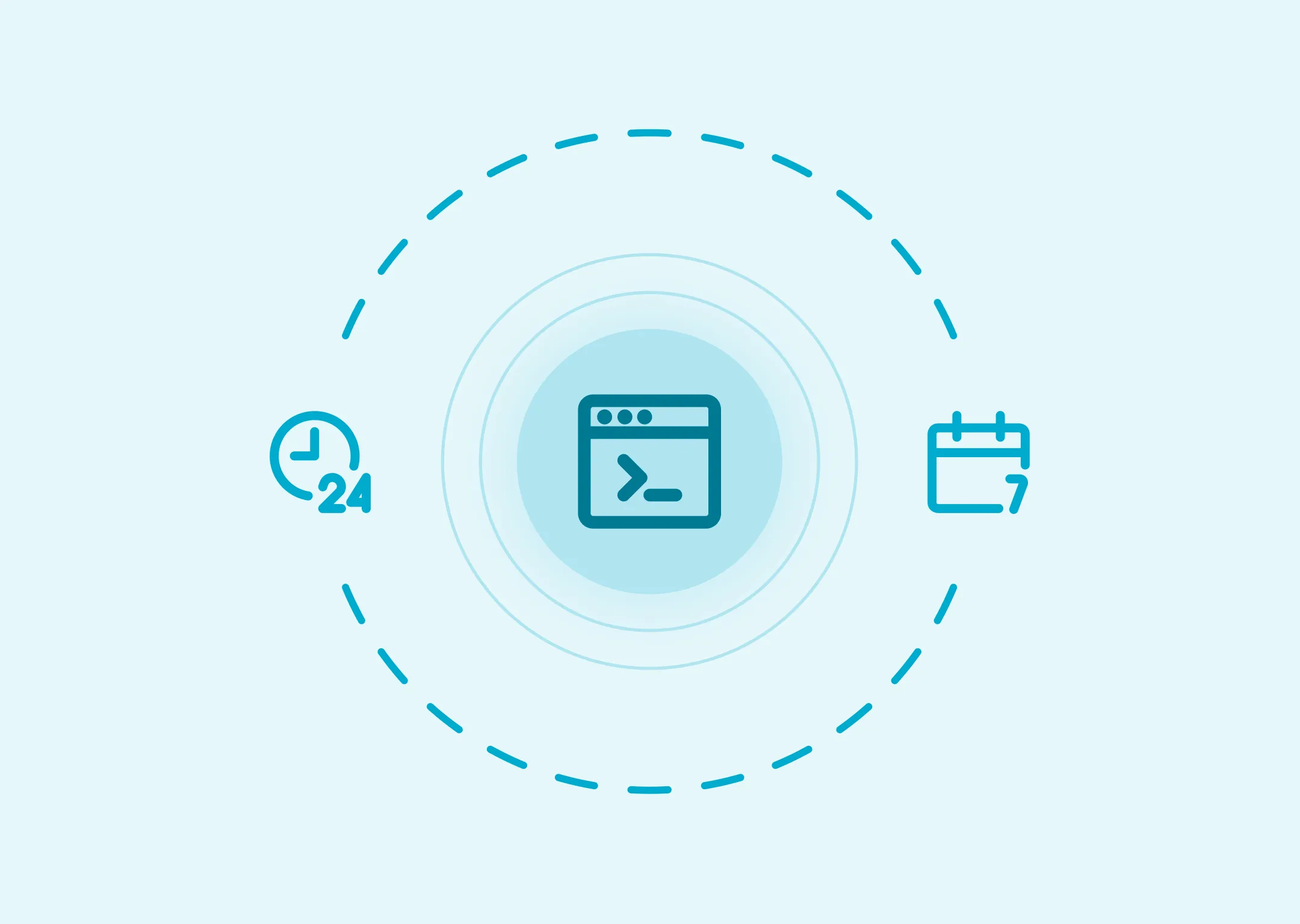 Illustratie van een API-venster met 24/7 en kalendericonen die de hoge beschikbaarheid en 99,8% uptime van Findwhere tonen.