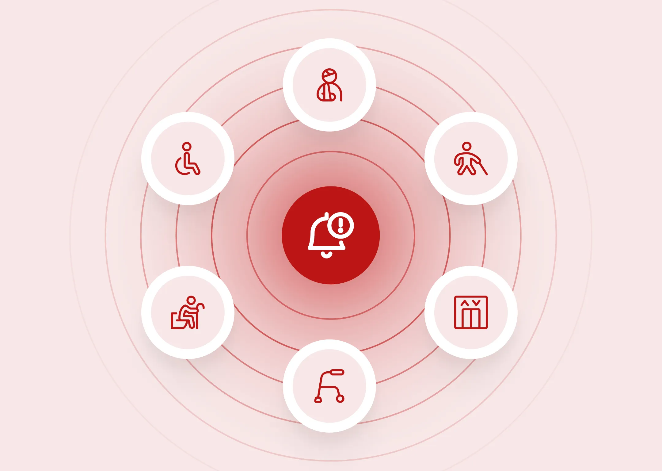 Grafische weergave van een alarmicoon in het midden, omringd door pictogrammen van personen met beperkte mobiliteit en kwetsbare groepen, zoals rolstoelgebruikers, ouderen en mensen met loopondersteuning.