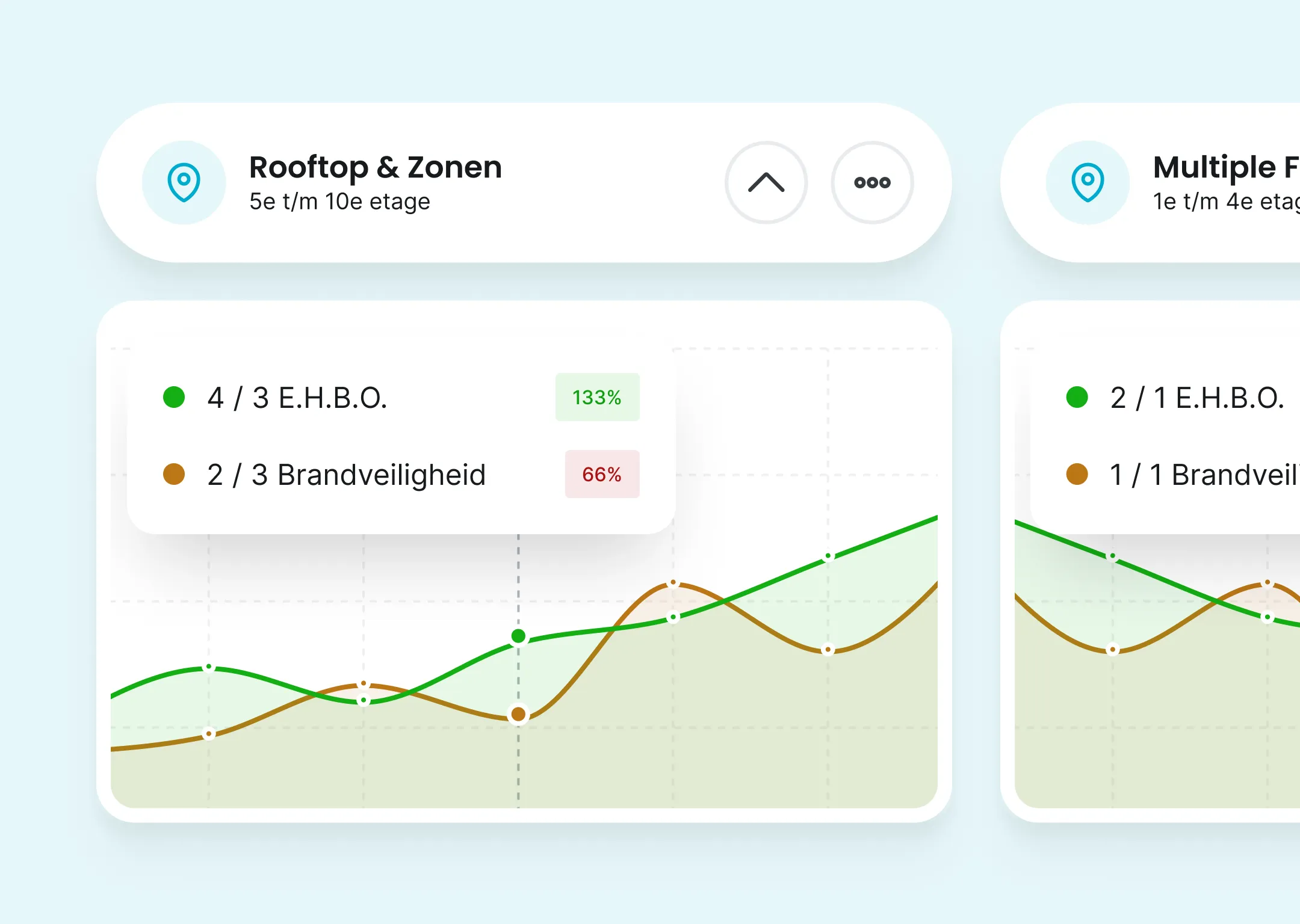Visual van rapportage aanwezig per locatie