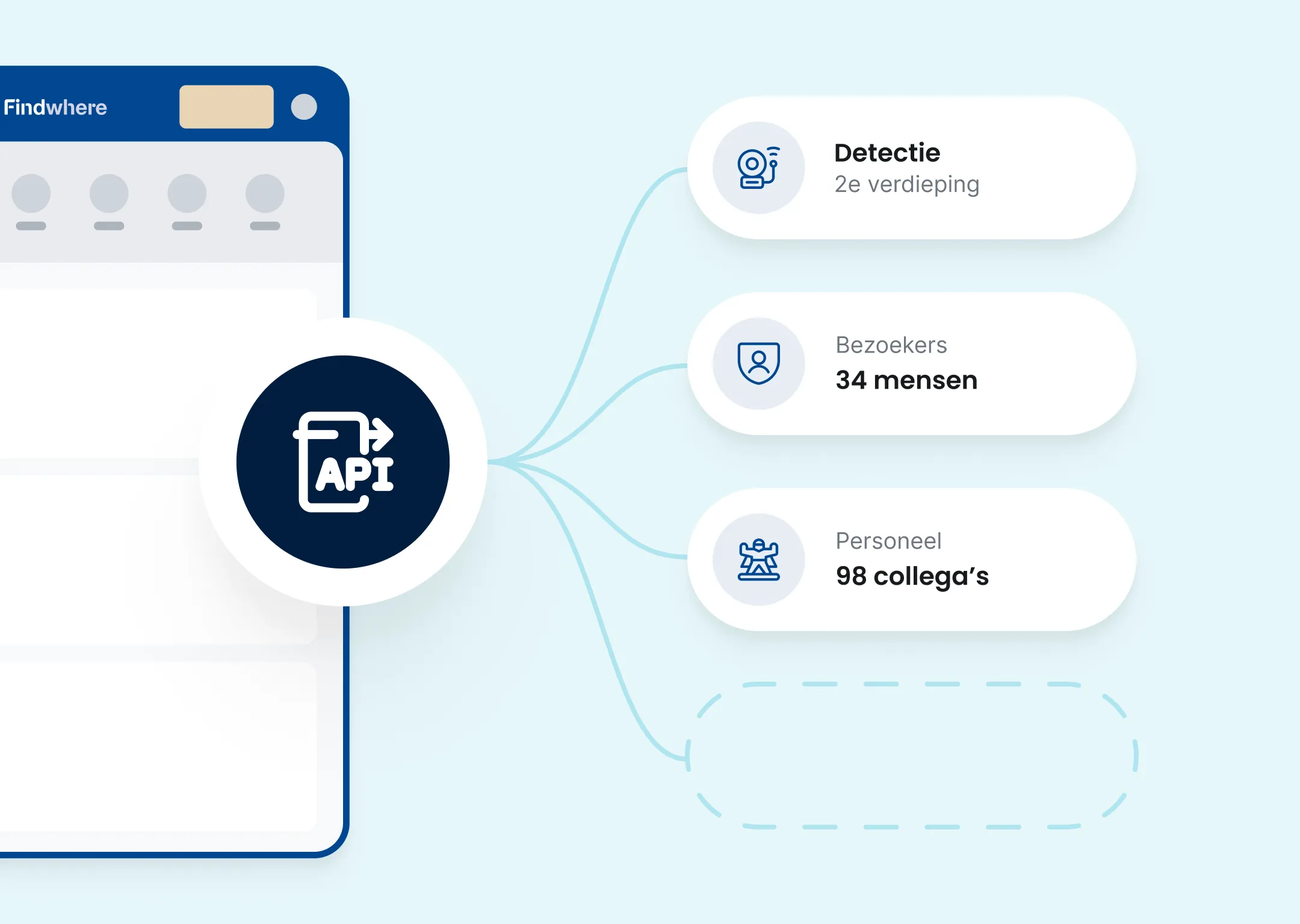 Visuell von API Findwhere