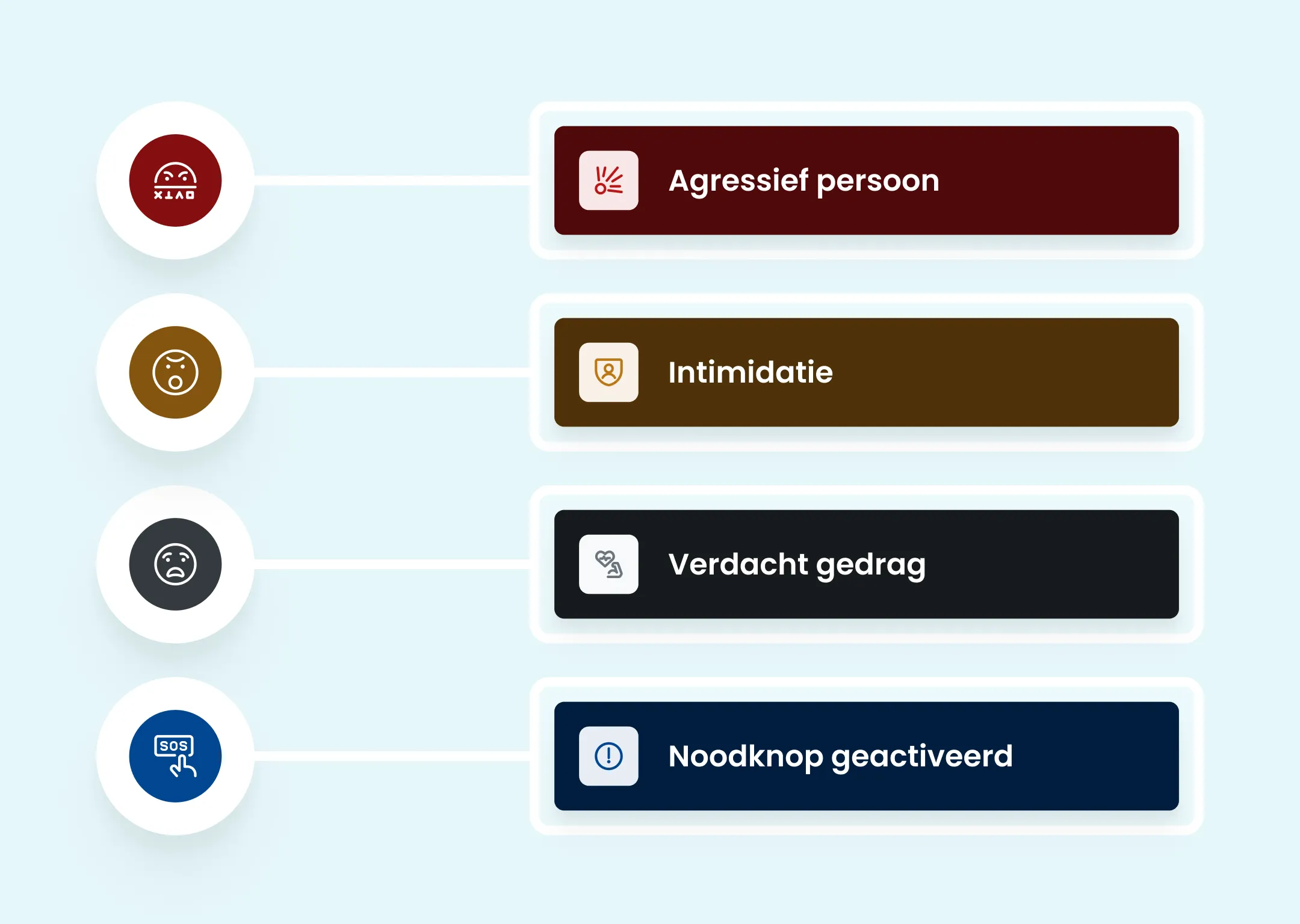 Arten von Benachrichtigungen aus der Findwhere Desktop-App.  