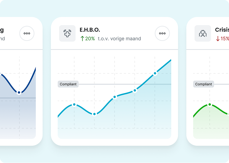 Tabellen visual van rapportages van Findwhere.