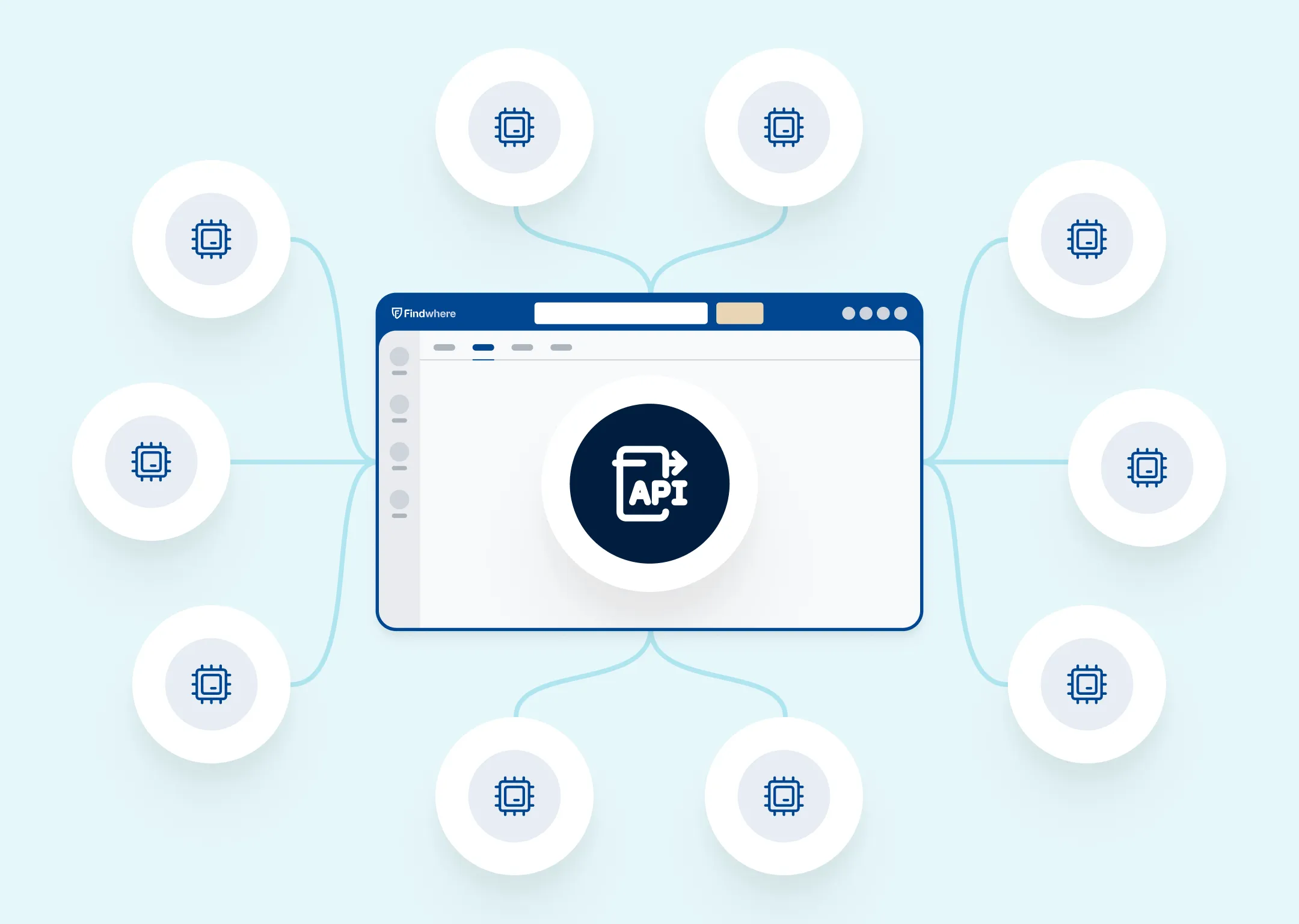 Illustratie van een API-venster met 24/7 en kalendericonen die de hoge beschikbaarheid en 99,8% uptime van Findwhere tonen.