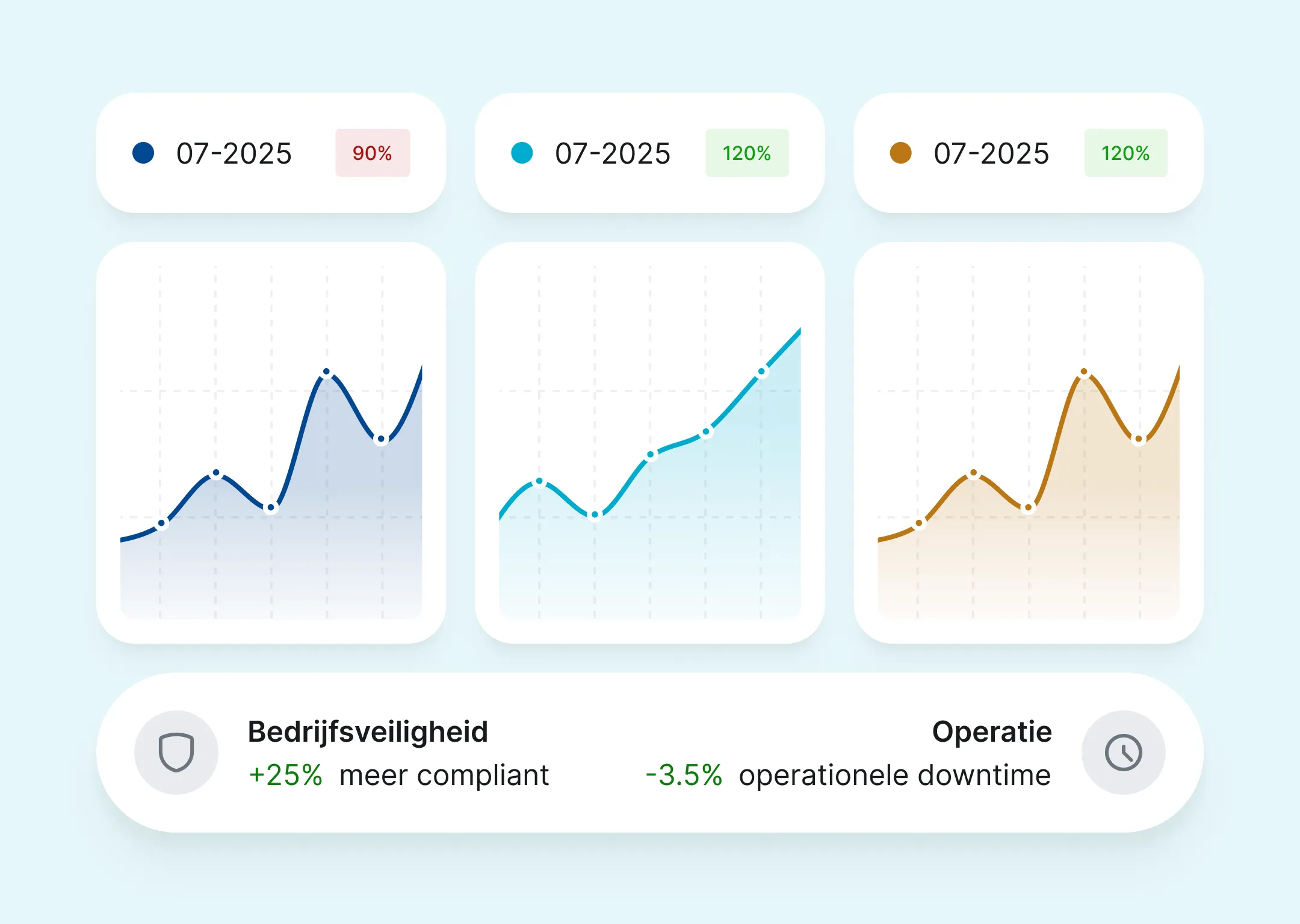 Rapportage visual van Findwhere