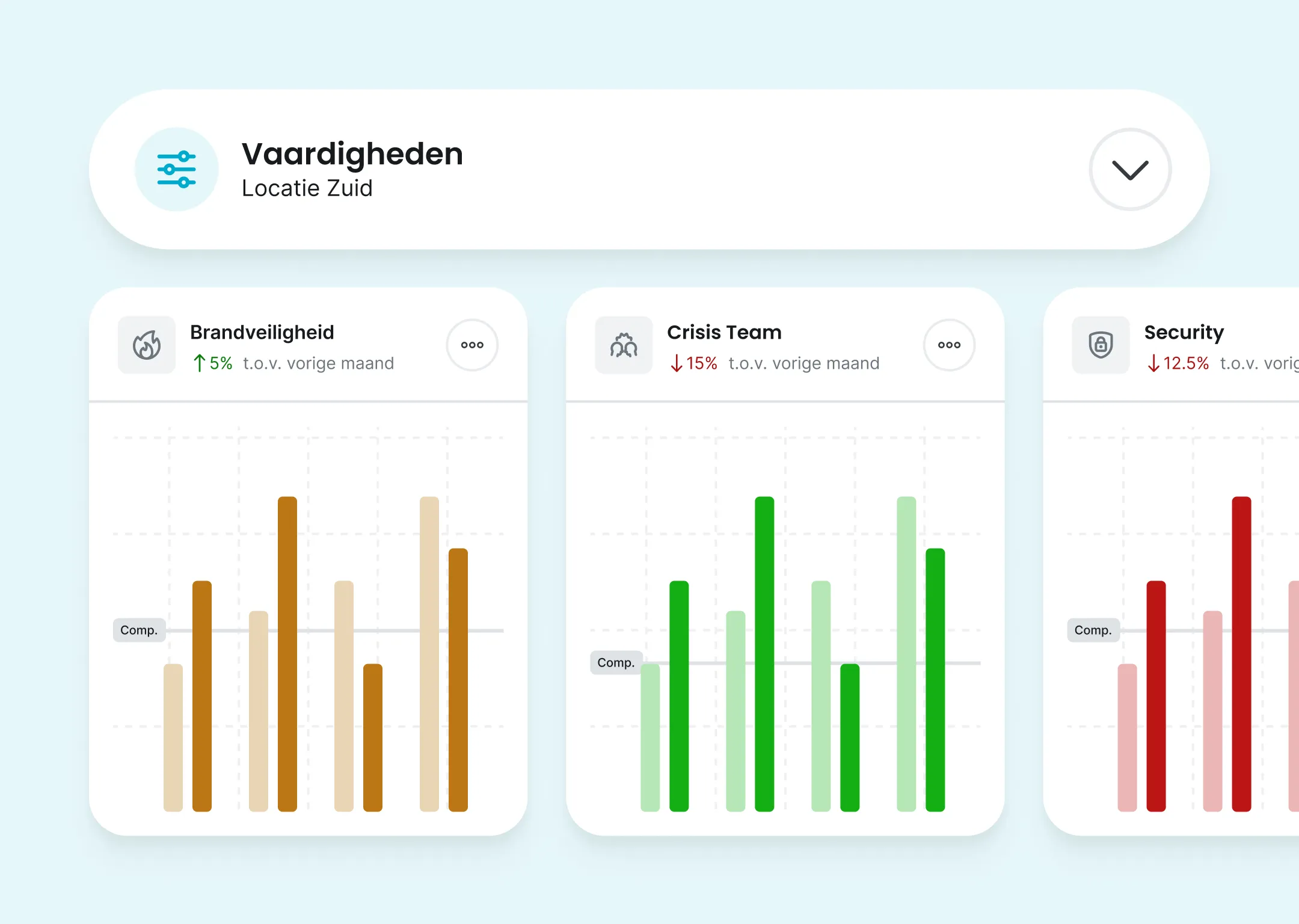 Visual van automatische rapportage functie van Findwhere BHV Platform. 
