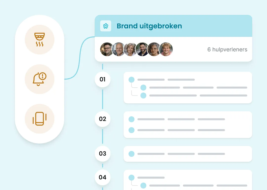 Aanwezige mensen en bezoekers worden direct ingelicht wanneer een protocol wordt geactiveerd door calamiteiten of incidenten