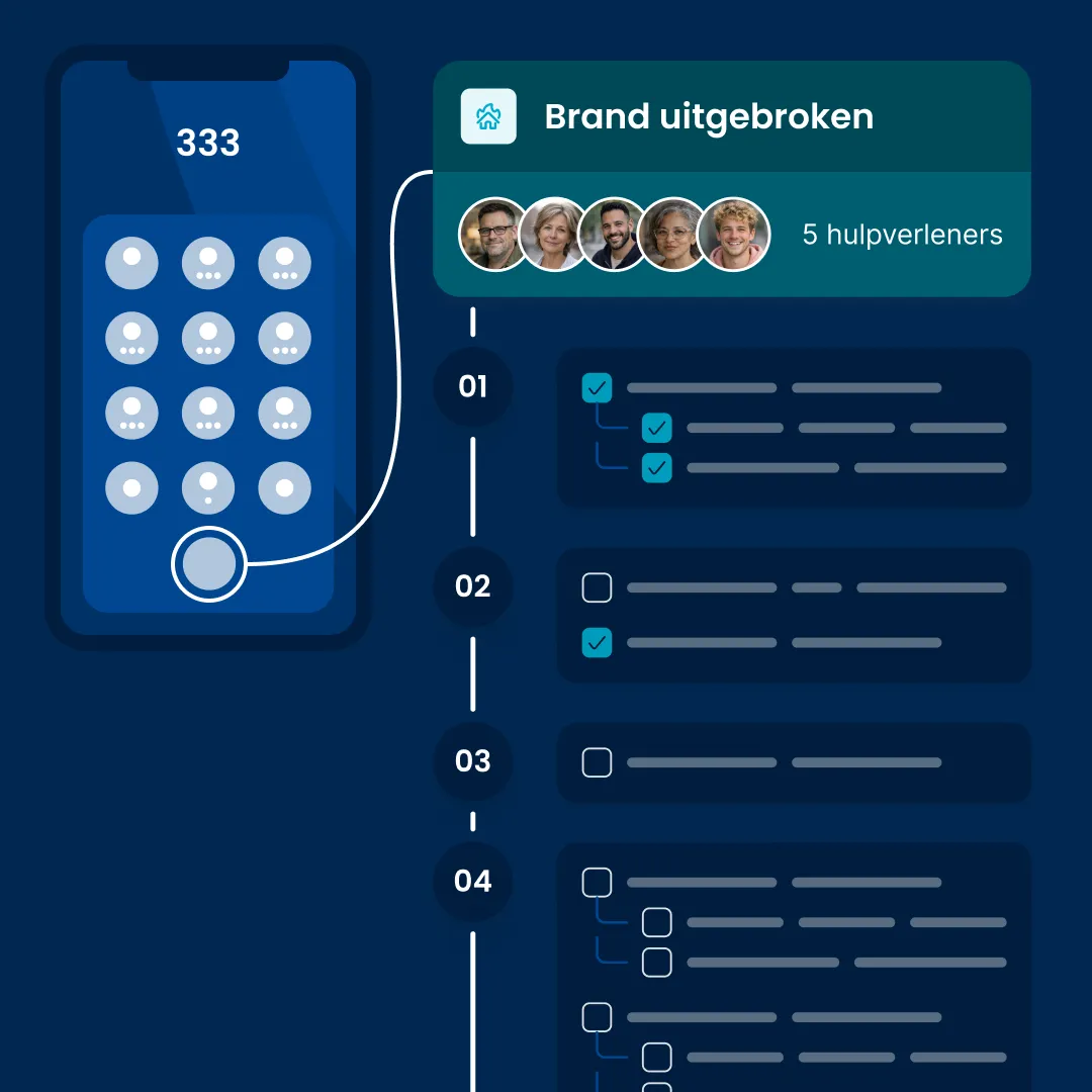 Infografik, in der die Notrufnummer direkt mit einem bestimmten Protokoll verknüpft ist.