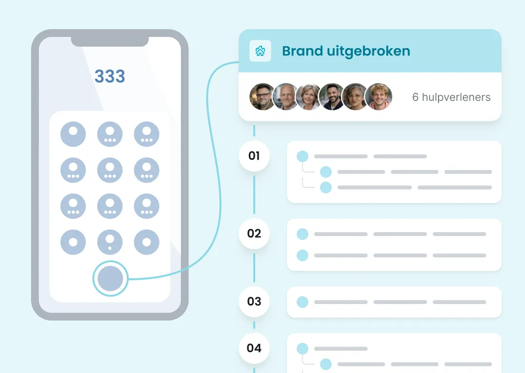 Infographic waar het noodnummer direct gekoppeld is aan een specifiek protocol.