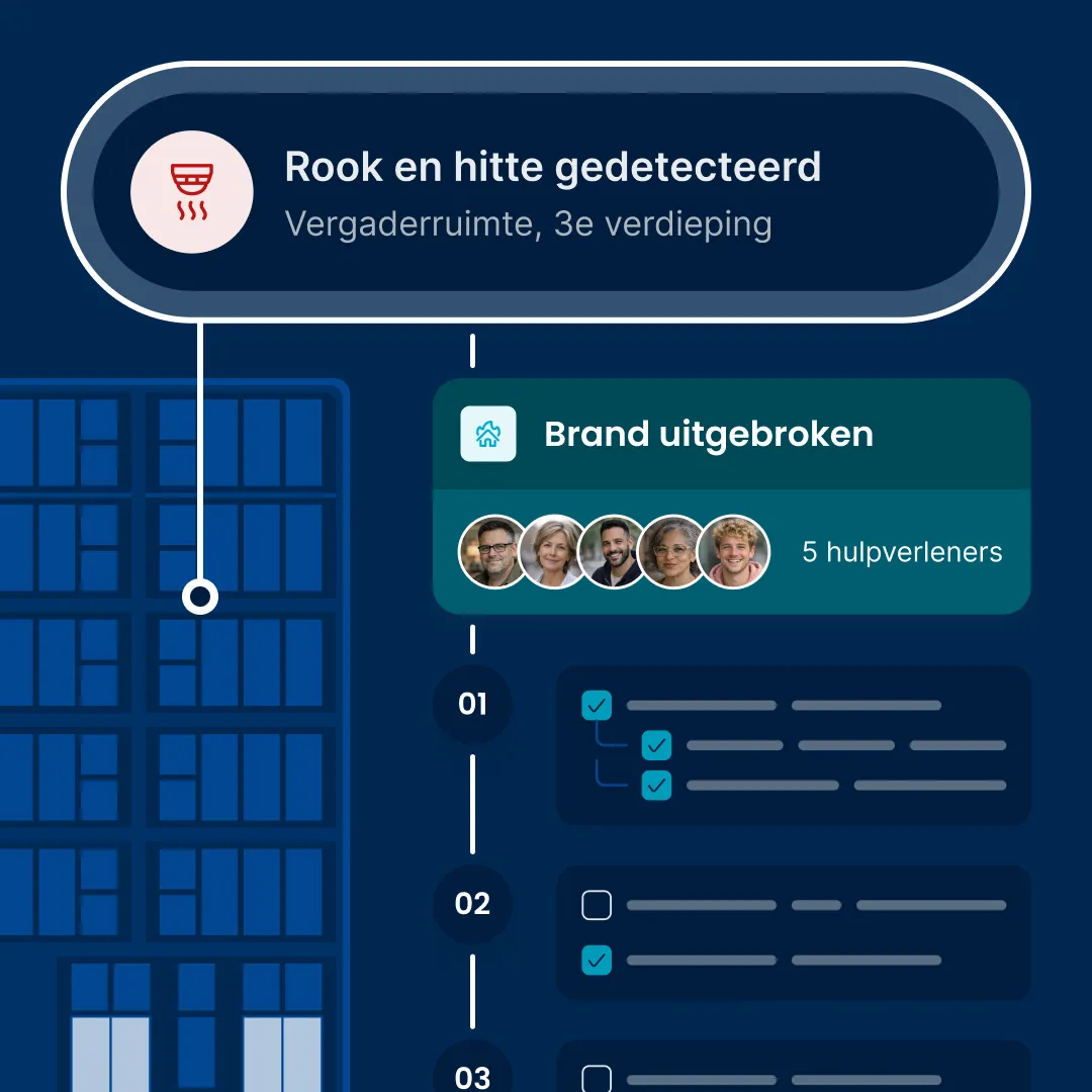 Mit der Plattform verbundenes Brandmeldesystem, bei dessen Erkennung das Protokoll automatisch ausgelöst wird