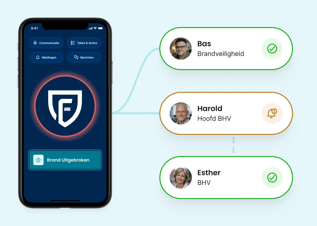Gerichte alarmering: melding verspreidt naar relevante BHV-rollen met real-time beschikbaarheidsstatus