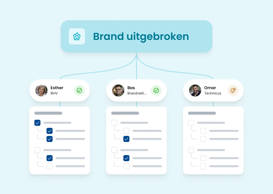 Brand teamcoördinatie: gepersonaliseerde taken per BHV-rol met real-time voortgang en beschikbaarheid
