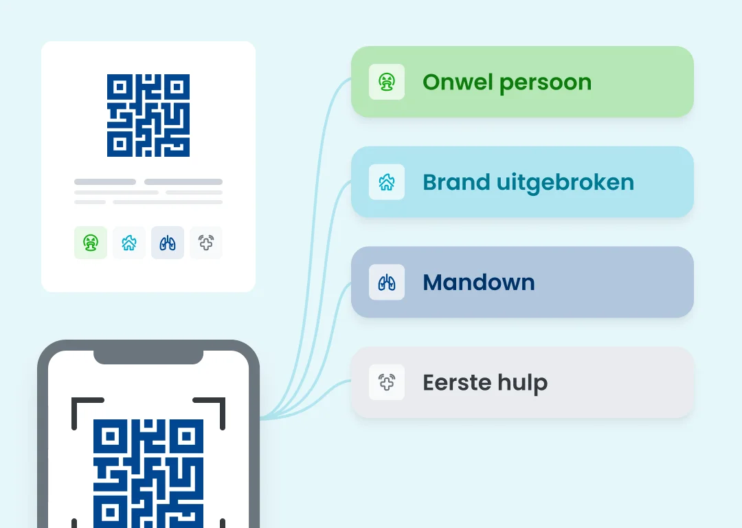 Illustratie van een BHV QR code voor het kiezen uit en activeren van meerdere protocollen.