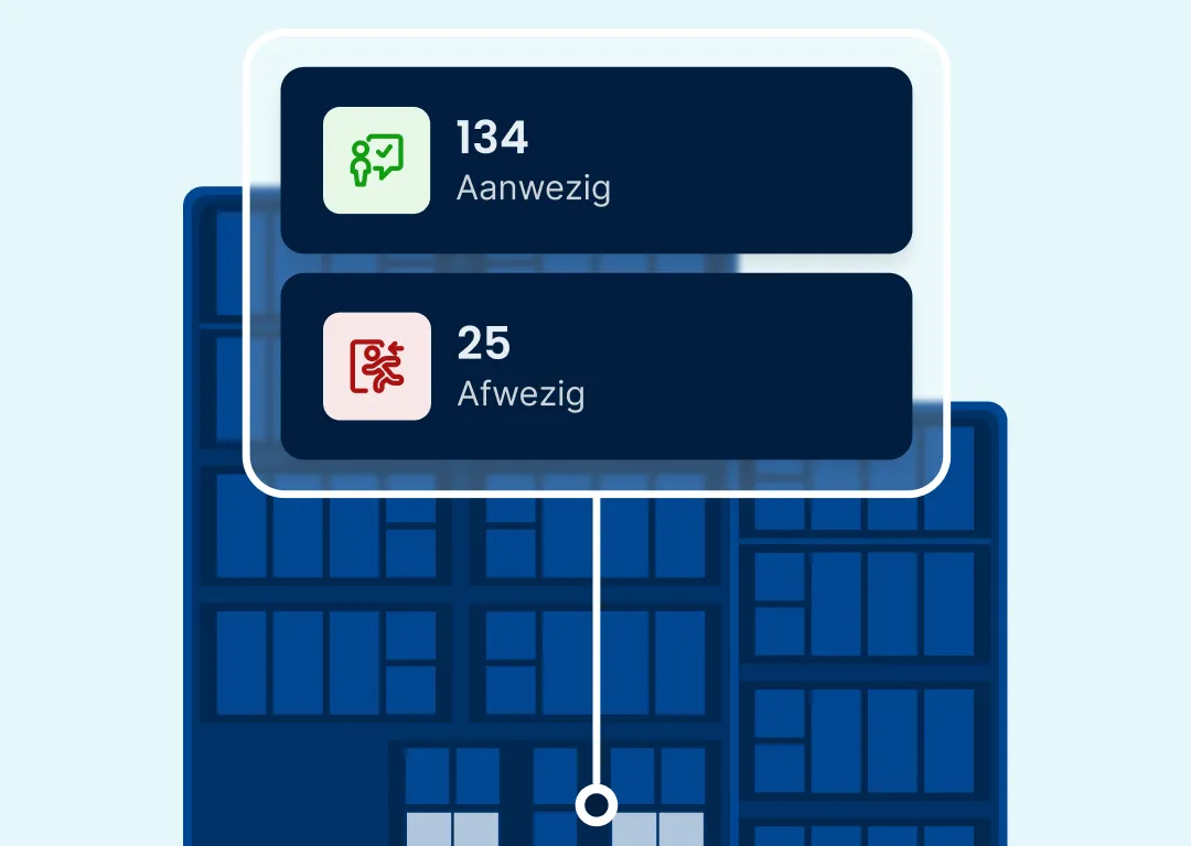 Aan- en afwezigheid visual