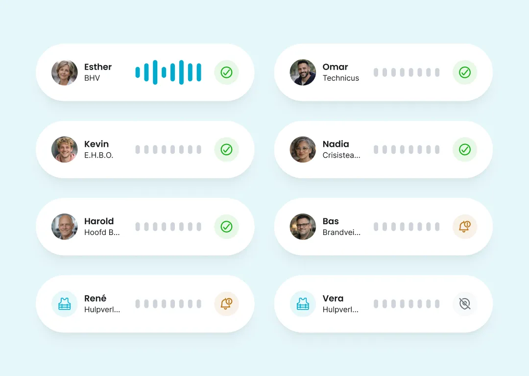 Overzicht van BHV’ers en andere hulpverleningsrollen binnen het bedrijfsveiligheidssysteem, met per persoon de responsstatus weergegeven via signaalbalkjes en iconen voor oproep of beschikbaarheid.