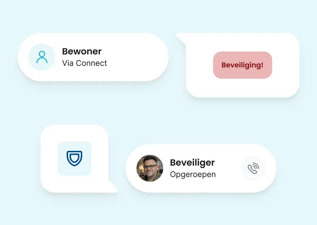 Visual van communicatie tussen bewoner en beveiliging