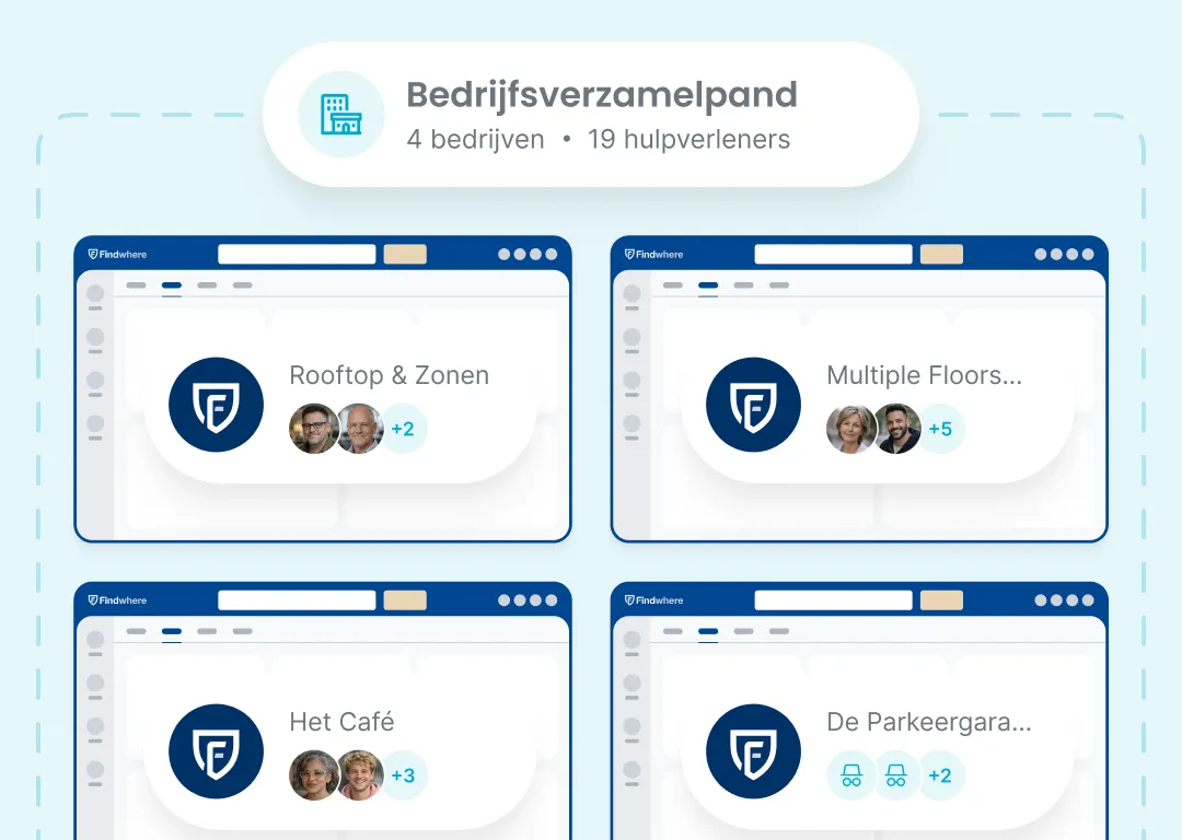 Multitenant-Ansicht zeigt ein Firmengebäude mit 19 Einsatzkräften, in dem vier Findwhere-Browserfenster die verschiedenen Zonen anzeigen Dachgeschoss Mehrere Etagen Das Café und das Parkhaus für die integrierte FAFS-Verwaltung