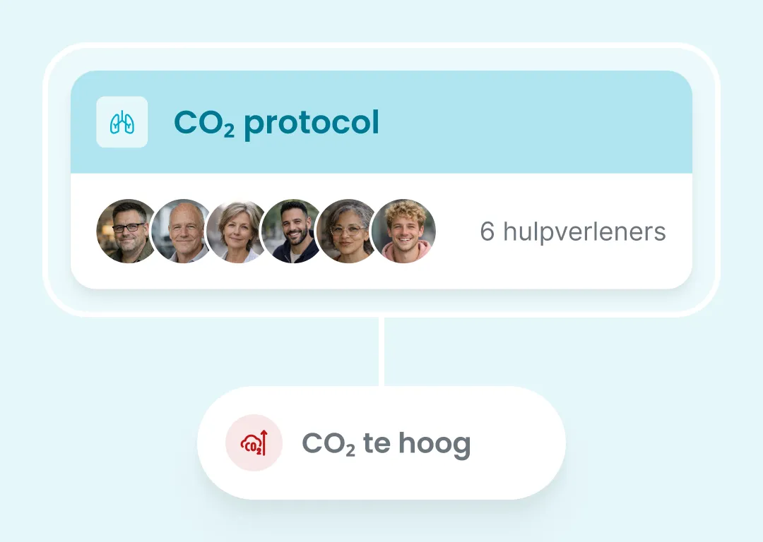 Anzeige eines CO₂-Protokolls, das aktiviert wird, nachdem der Klimasensor einen zu niedrigen Wert erfasst hat.